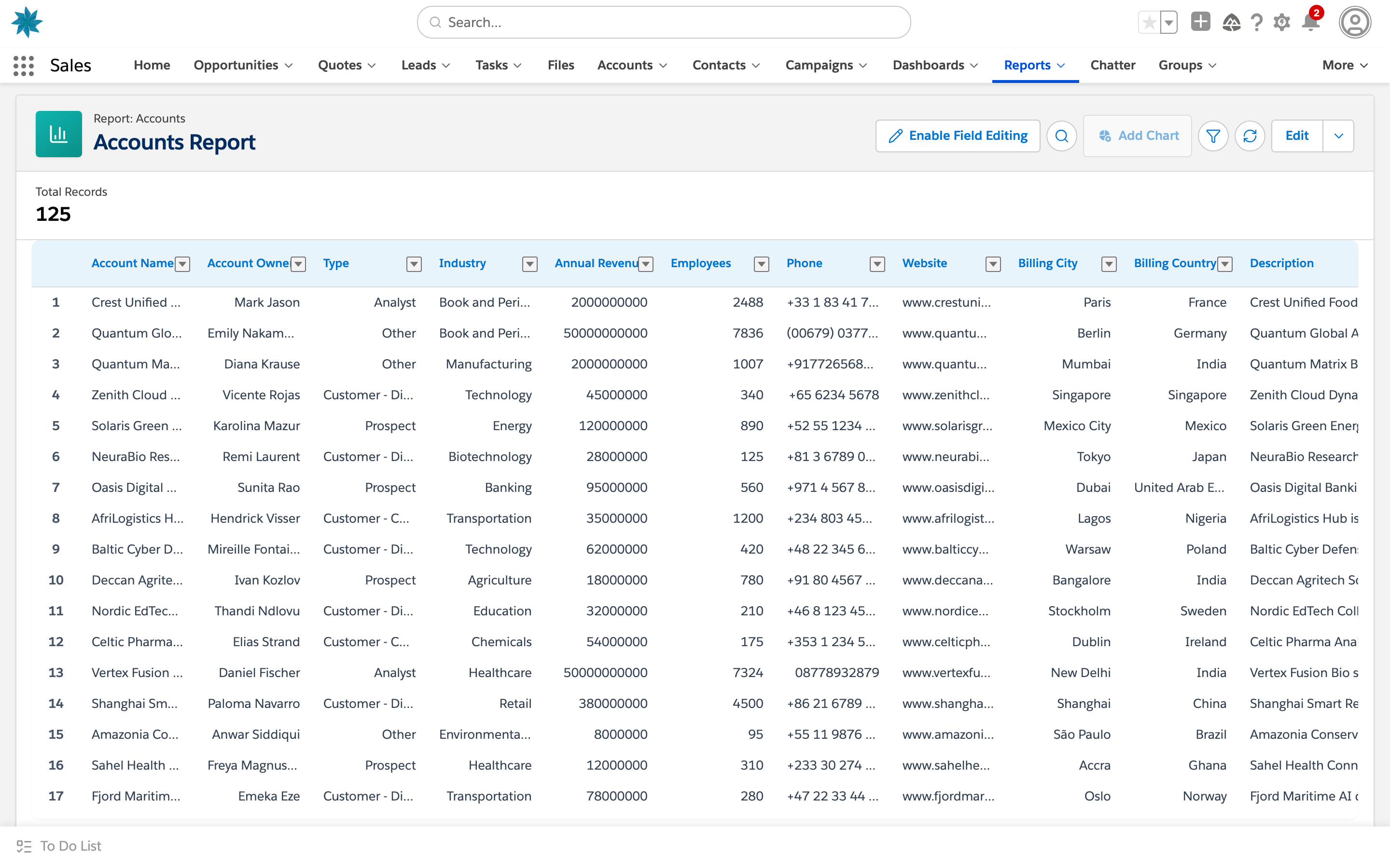 Salesforce, Account report