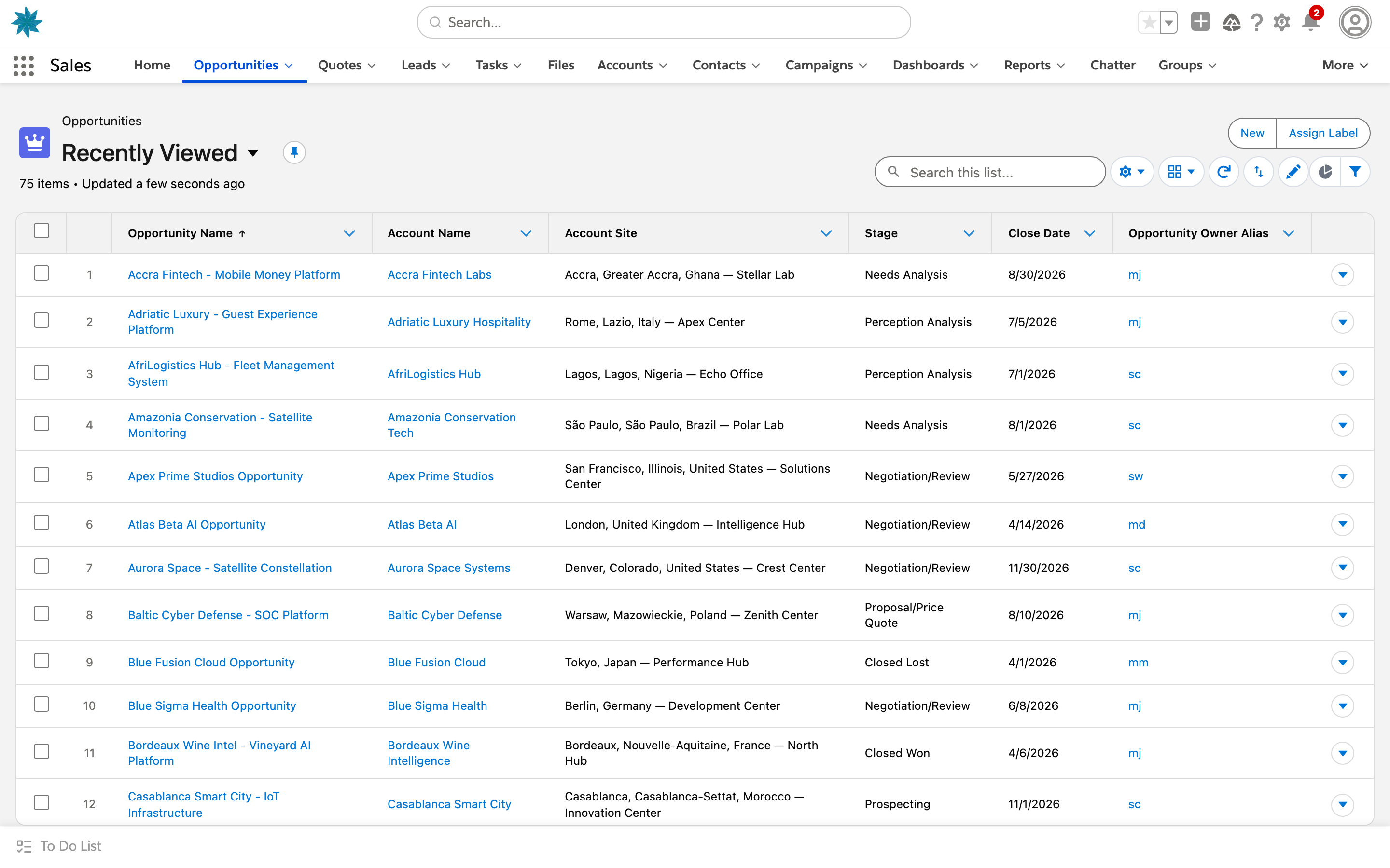 Salesforce, Opportunities